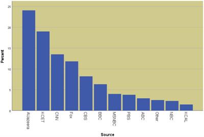 Multimodal meaning making in news communication about immigration: using the NewsScape corpus to explore co-verbal images in TV news